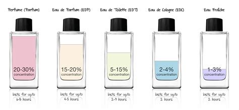 how many sprays of cologne in 100 ml